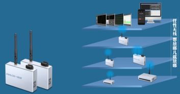 Zigbee 1608數(shù)據(jù)采集器與USB數(shù)據(jù)采集卡 模擬量采集模塊在通訊產品研發(fā)中的應用