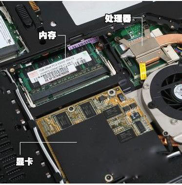 筆記本電腦顯卡與內存升級指南